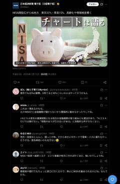 【まとめ】NISA都道府県格差がヤバい→東北エグすぎて草の声続出ｗｗｗ