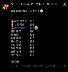 通算満塁時点打点ランキングｗｗｗｗｗｗｗｗｗｗｗｗｗｗｗｗｗｗｗｗｗｗｗｗｗｗｗｗｗｗｗｗｗｗｗｗｗｗｗｗｗｗｗｗｗｗ