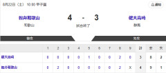 【高校野球】決勝  健大高崎 3-4 智弁和歌山　8回裏に再逆転！智辯和歌山が5年ぶり4度目の優勝