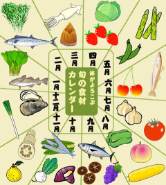 【発見】妻のおかげで、旬によって食べ物の味がまるで違うことに気づいた。
