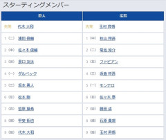 【巨人対広島16回戦】5（三） 坂本 勇人　8（捕） 甲斐 拓也