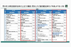 なぜ日本人は「ショッピングモール」へ行かなくなったのか？ 参加率が6年間で激減！ クルマで出かける休日に何が起きているのか――女性にも広がる「定番レジャー」離れとは