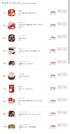 【まとめ】キムチ売り場の王者はこくうま？各メーカー徹底比較で大論争ｗｗｗ