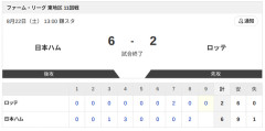 【試合結果】日本ハム2軍vsロッテ 6-2｜東地区11回戦｜個人成績｜8/22