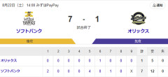 【勝利】ホークスファン集合（2026.8.22）
