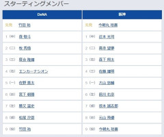 【DeNA対阪神18回戦】3（三） 度会 隆輝　2（二） 高寺 望夢