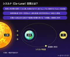 韓国、2031年に月周辺へ探査機…1億5000万キロ先のL4より先に「Cis-Lunar」へ ［8/22］