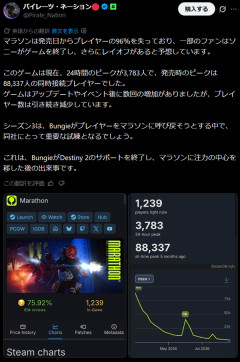 ソニーのマラソン、96%のプレイヤーを失う