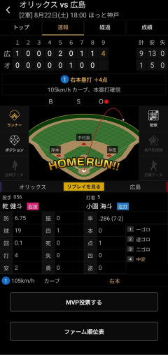 【二軍】小園グランドスラムwwwwwwwwwwwwwwwwwwwwwwwwwwwwww