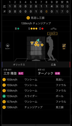 広島の2軍にとんでもない投手が現れるｗｗｗｗｗｗｗｗｗｗｗｗｗｗｗ