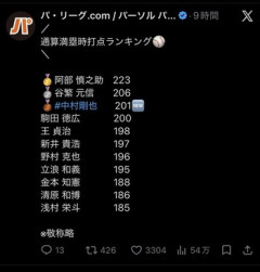 【悲報】阿部慎之助、通算満塁打点がガチで異次元すぎるｗｗｗ