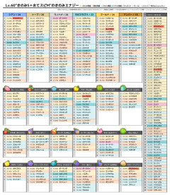 【ポケスリ】メガニウム越えのバケモンだからなデカヌチャン。そら大人気よ