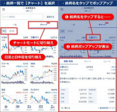 【悲報】株やってるヤツってなんで頑なに自分の保有銘柄言わないんだ？