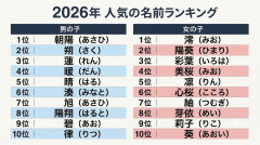 【まとめ】2026年人気名前ランキング1位『澪』10位『律』→けいおん世代降臨ｗｗｗ