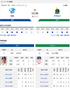 【ドラゴンズ実況】8/23 中日vsヤクルト（バンテリンドーム）13:30～先発：柳【中継:CBCテレビ　J SPORTS 2　DAZN他】