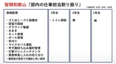 【悲報】智辯和歌山野球部、上下関係が厳し過ぎるｗｗｗｗｗｗｗｗｗｗｗ