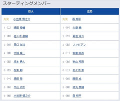 【巨人対広島17回戦】4（捕） 大城 卓三　8（右） 平山 功太
