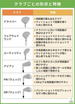 【悲報】俺の趣味、ゴルフ・株・仮想通貨・将棋・ピアノ・散歩・ジムｗｗｗｗｗｗｗｗｗｗ