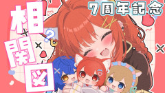 【必見】ラトナ・プティ７周年記念！陰キャ視点の相関図