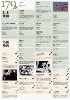【まとめ】武蔵野美術大学が「必修映画リスト」公開→古すぎると話題ｗｗｗ批判殺到