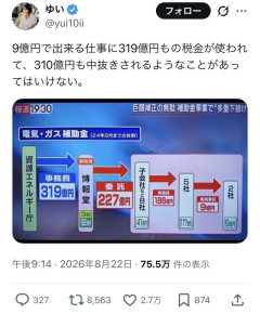 【悲報】日本の「中抜き」構造、酷すぎて終わる…319億円の事務費、7割超が委託・再委託・再々委託へｗｗｗｗｗ