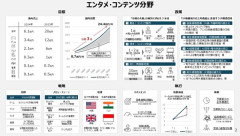 経産省「日本のモバイルPCゲームが家庭用に比べて海外で売れてなくて悔しいから支援します」