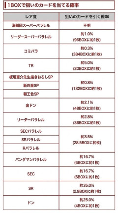 【悲報】ワンピカード、ガチのマジで「宝くじ」と化してしまうｗｗｗｗ