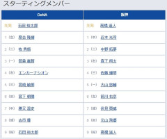 【DeNA対阪神18回戦】3（一） 筒香 嘉智　2（二） 中野 拓夢