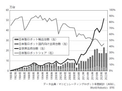 【まとめ】日本の人型ロボット、世界シェアまさかの中国97%→”精神的勝利”の煽りに苦笑ｗｗｗ