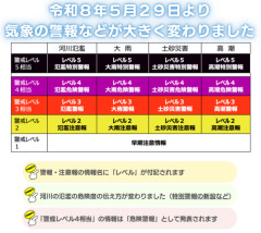 【艦これ＆一般】大雨「危険」警報ってなんだ？
