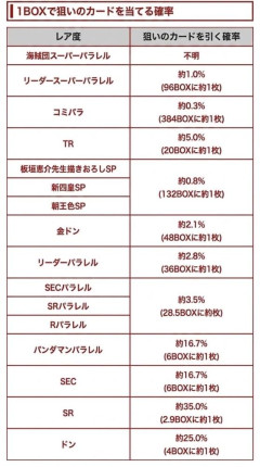 【画像】ワンピースカードの封入率、限界突破。ガチのマジで宝くじだったwwwwwwwww