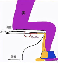 【画像】座りション、これがあるから怖いｗｗｗｗ