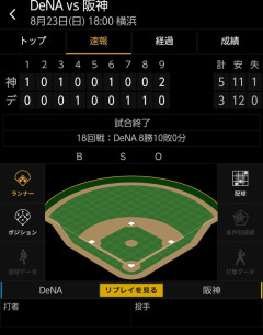 ベイスターズ 3ー5 タイガース　8回度会の同点タイムリーで一時は追いつくも…負け