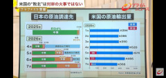 【悲報】アメリカ「すまん、俺の国の備蓄ヤバいから日本に輸出する原油無くなったわ」←は？