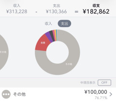 【朗報】ワイ、月のスマホ通信費を250円にし全力NISA