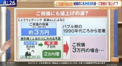 【緊急】結婚式のご祝儀は最低「7万円」からにしてください！！！