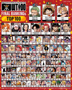 【速報】ワンピース人気投票、マジで誰も知らんモブキャラが21位に入賞し大荒れｗｗｗｗ