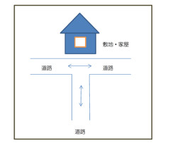 【悲報】識者「絶対に住んではいけない家の立地がこれね。」←こういう家に住んでるヤツはおらんな？