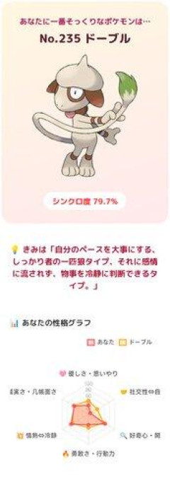 【朗報】おまんらガチでポケモン診断やれｗｗｗｗｗｗｗｗｗｗ