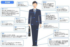 【悲報】顔面が不細工すぎて正社員はおろか派遣やバイトにすら受からない奴