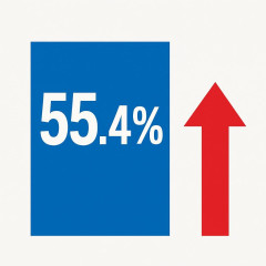 高市内閣支持率 55.4％で先月から6.2ポイント上昇↑ ANN世論調査   |  支持率調査を信じなーい、、、という人は