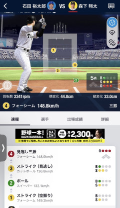森下翔太　5打数4安打　1本塁打　3打点の抑え方
