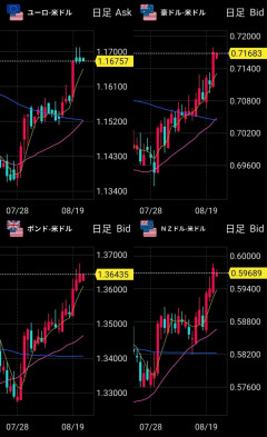 【速報】メタプラネット朝からナイアガラ→金利・ゴールド理屈バトルからの阿鼻叫喚ｗｗｗ