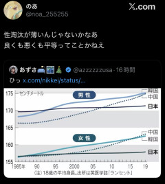 【悲報】日本人の身長が低い理由、判明するWWWWWWWWWW