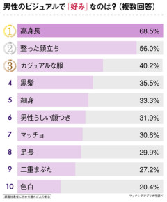 【議論】女さん、高身長だけどブサイクなワイを結局選ばんｗｗｗｗその理由がこれｗｗｗｗ