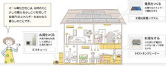 【悲報】オール電化ってあったでしょ