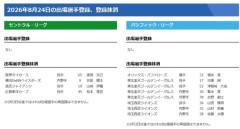 【24日のプロ野球公示】巨人が山﨑を抹消　阪神は湯浅、DeNAは京田を抹消
