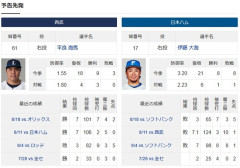 日ハム伊藤大海、またまた西武平良と対決wwwwwwwwwwwwwwwwwwwwwwwwwwwwwww