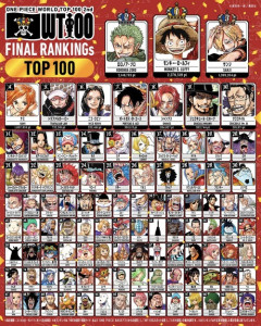 第2回『ONE PIECE』キャラ世界人気投票トップ100の最終結果発表！！！