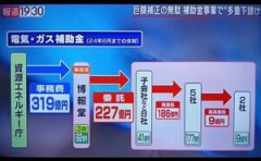 【ニュース】 これが日本経済の仕組み！！！これを理解すれば誰でも富裕層に！